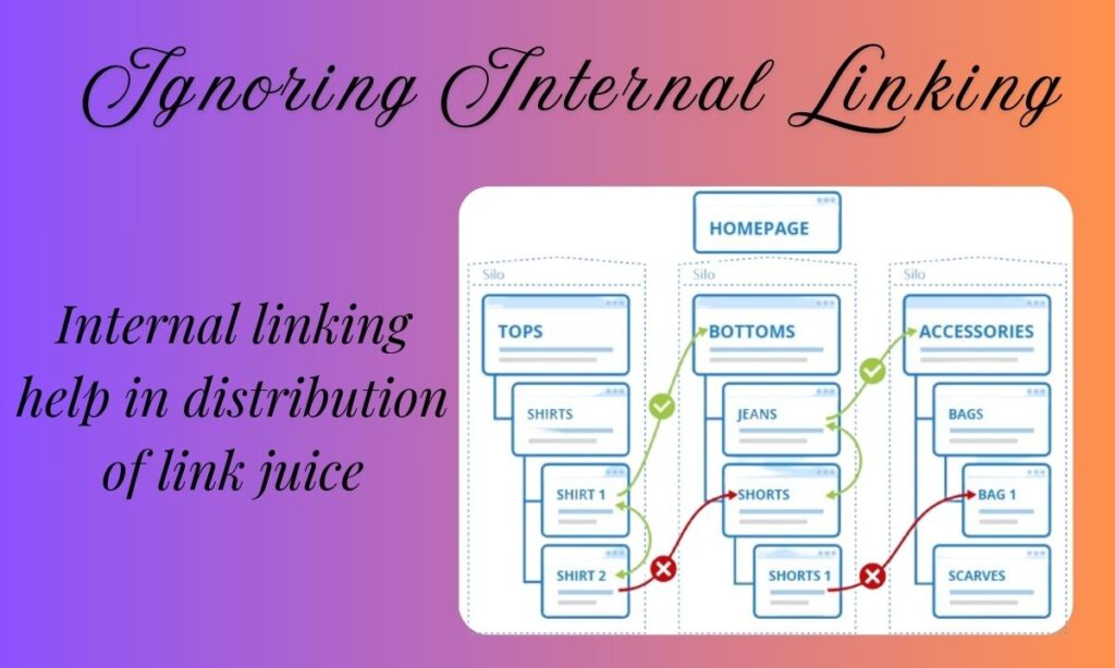 Ignoring Internal Linking
